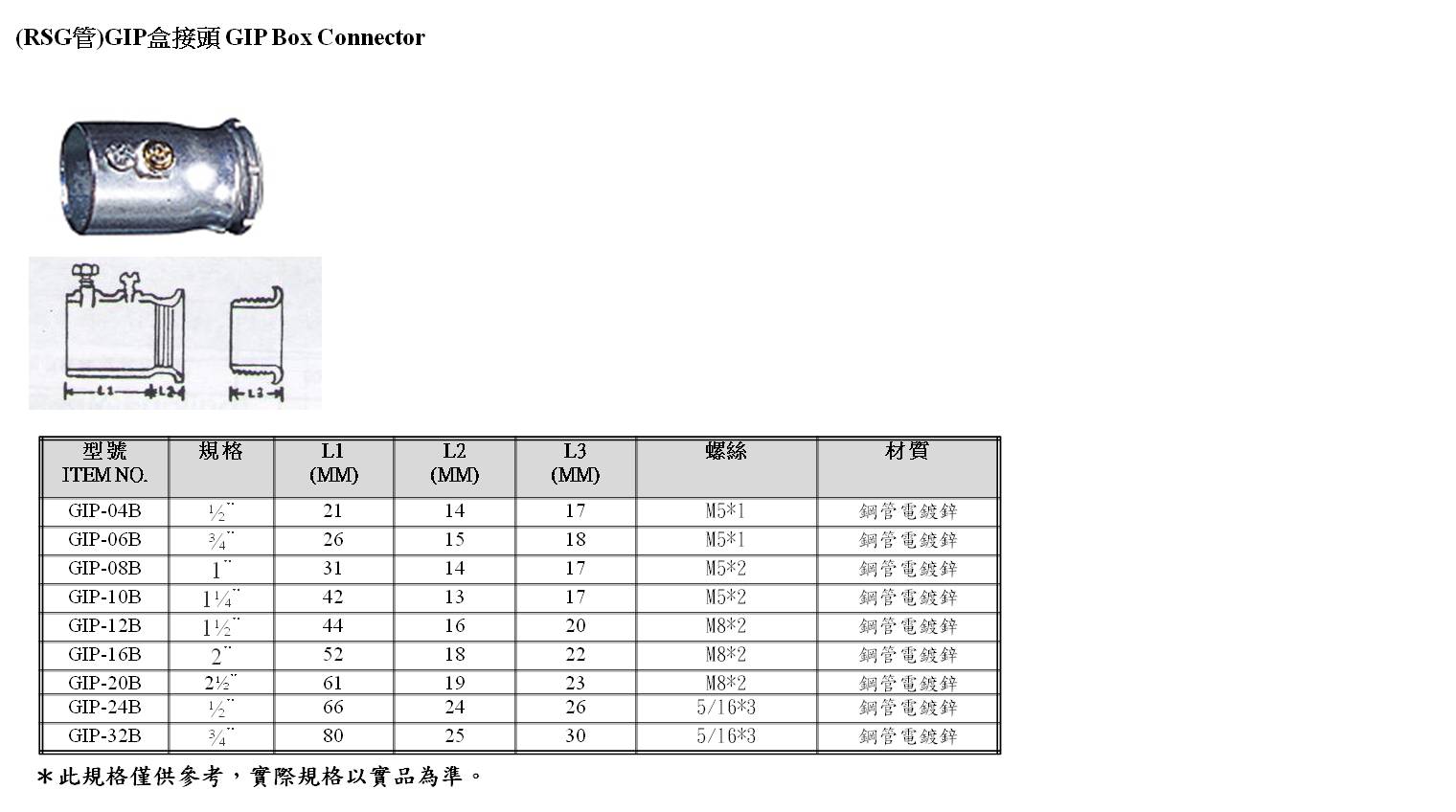 proimages/gip盒接規格.jpg